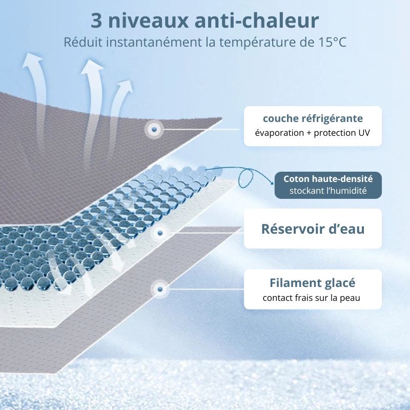 Gilet Veste Fraîcheur pour Chien