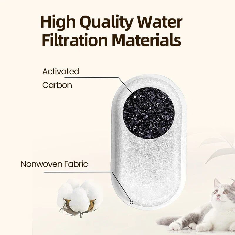 Filtre De Fontaine D'Eau Remplaçable