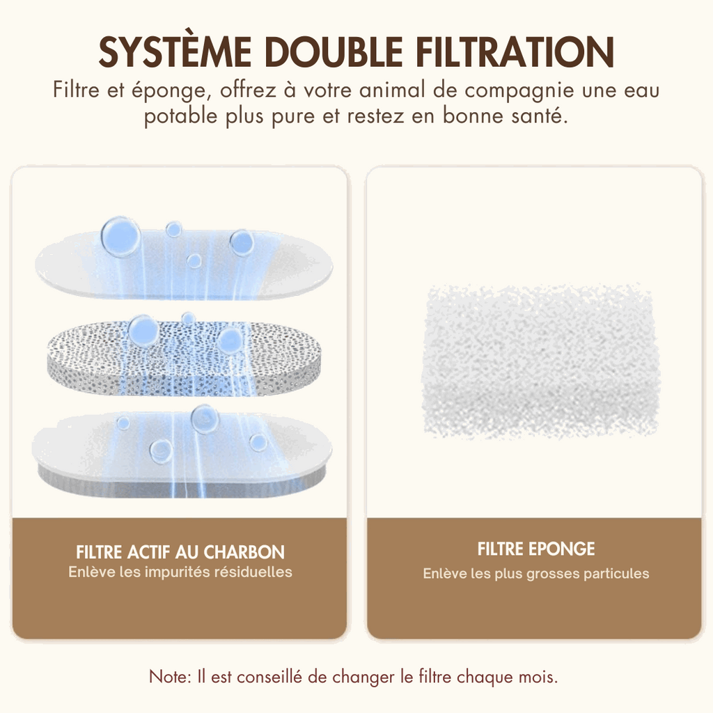Fontaine à eau pour chat inoxydable 2L